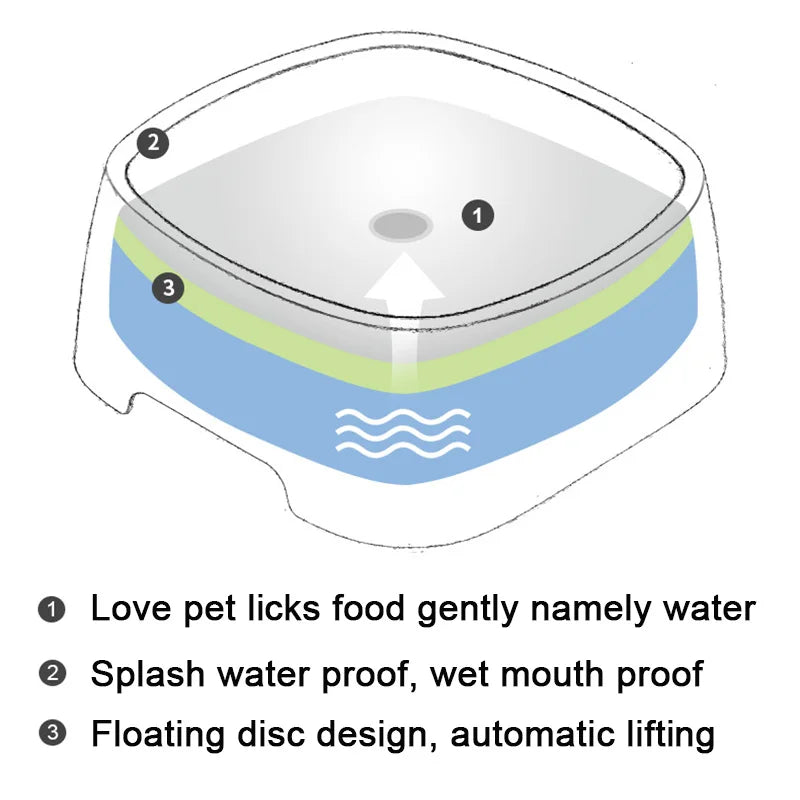 non spill pet water bowl