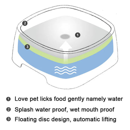 non spill pet water bowl