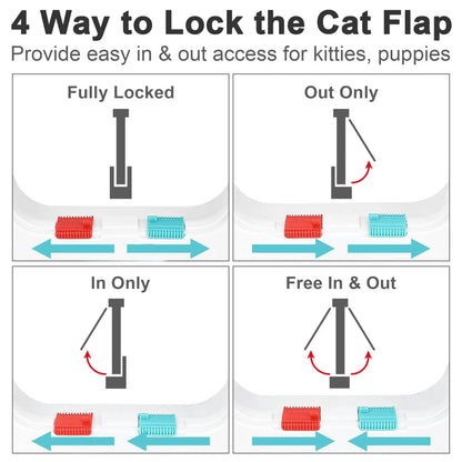 4-Way Locking Cat Door – Weatherproof Pet Door for Interior, Cabinet & Garage Doors (Fits Cats up to 20 lbs, 4 Sizes)
